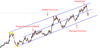 Trend Lines